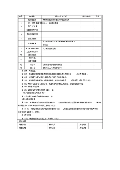 食堂绩效考核指标量表