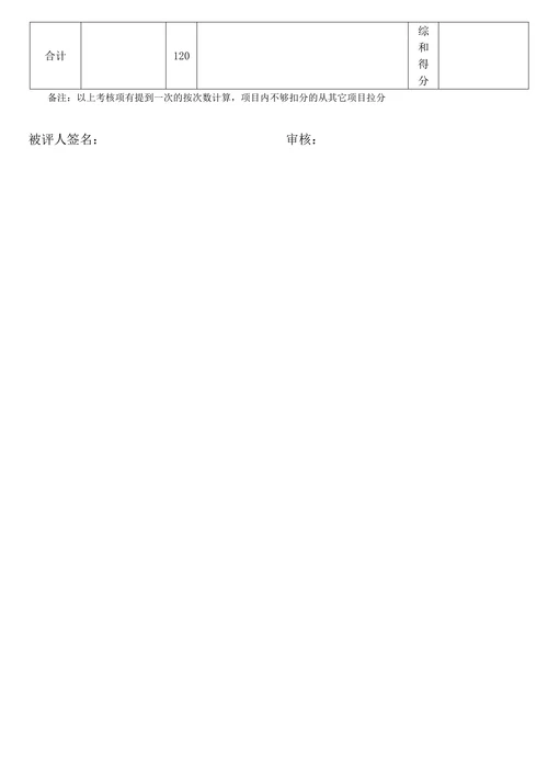 人事专员工作绩效考核