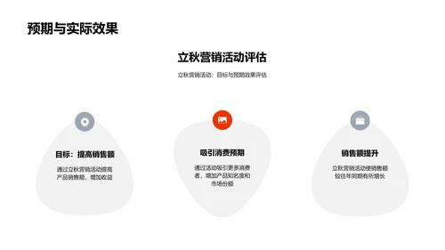 立秋营销活动回顾PPT模板