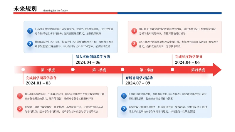 红蓝色商务风4项未来规划排版PPT单页
