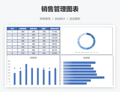 销售管理图表