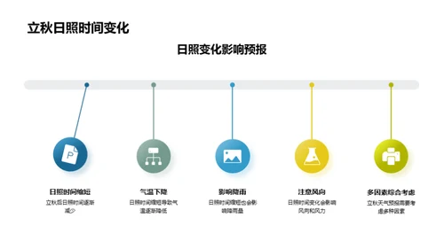 立秋气候变迁解析