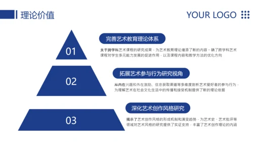 蓝色简约风大学毕业论文答辩模板PPT