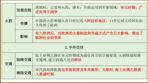 第二单元 辽宋夏金元时期：民族关系发展和社会变化（单元复习课件）