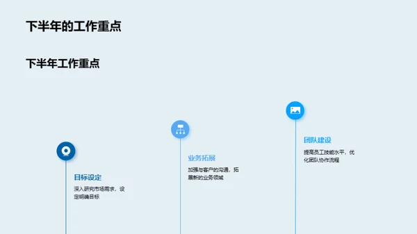 金融业半年策略解析