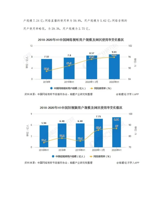 中国网络视听行业市场现状及竞争格局分析-整体市场规模超4500亿元.docx