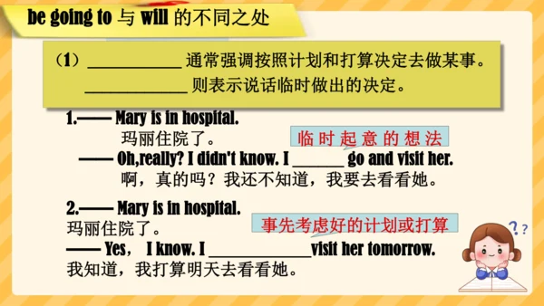 Unit 7 SectionA Grammar focus课件（人教八上Unit7 Will peo