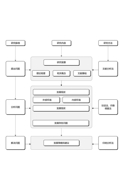 黑白简约通用论文流程图