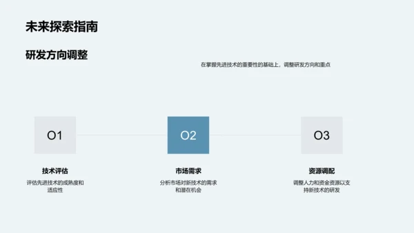 工业机械先锋技术