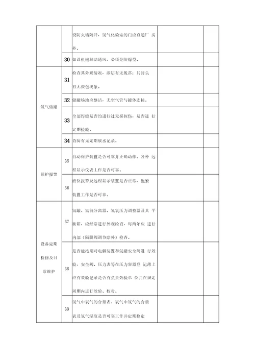 氢站专项安全检查表