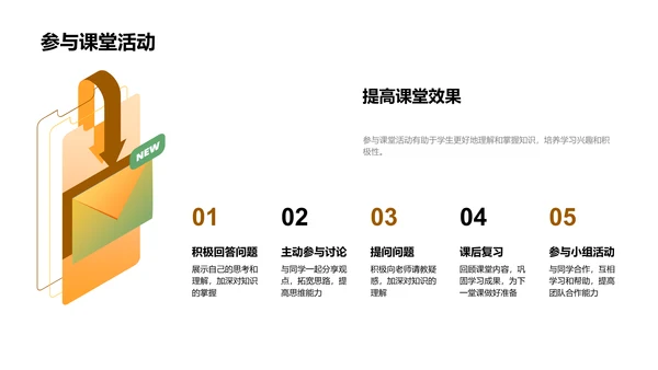 初一学习策略PPT模板