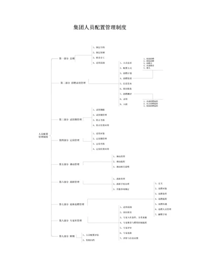 人员配置管理制度.docx