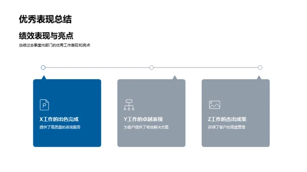 部门绩效与前瞻