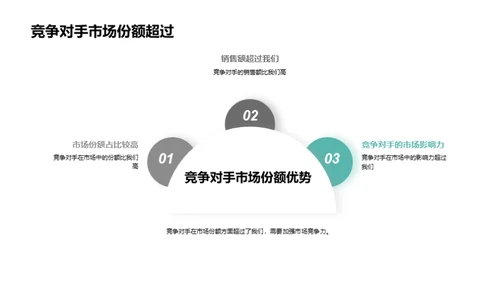 医疗设备竞争力提升