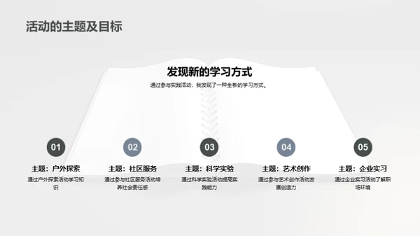 未来学习：实践力量