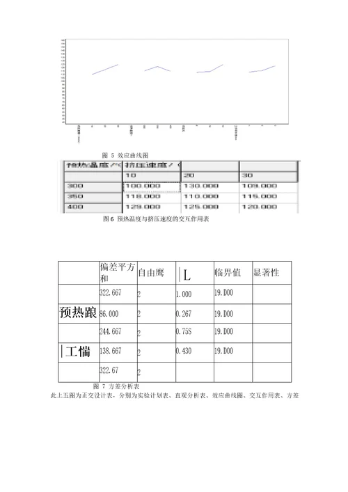 材料工程实验设计及数据处理