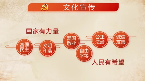 红色党建微党课工作总结学习教育PPT