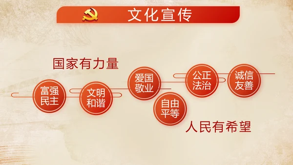 红色党建微党课工作总结学习教育PPT