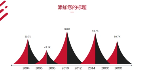 五四青年节正能量共青团通用PPT模板