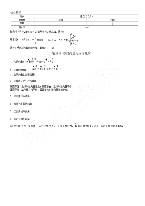 数学选修2-1知识点整理