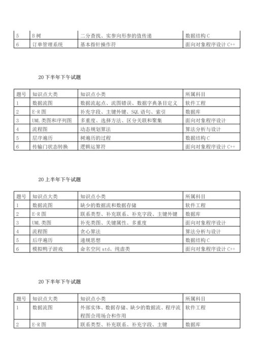 2023年软件设计师上下午试题技巧.docx