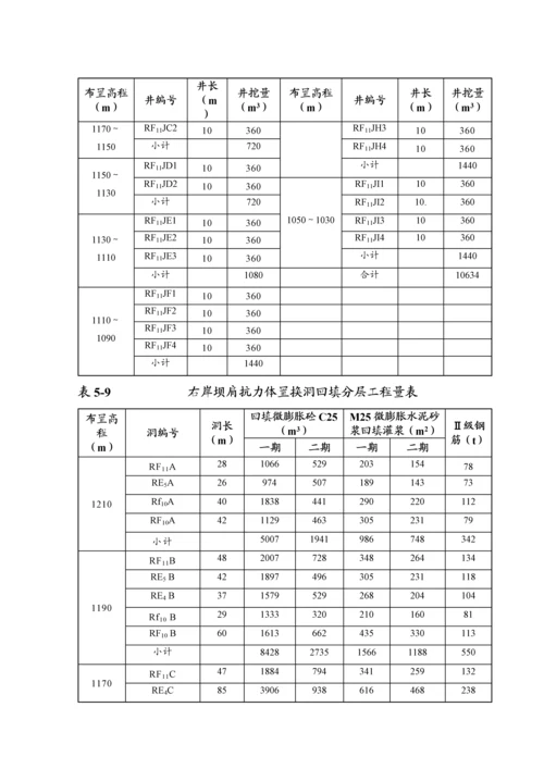 第五章、施工技术方案.docx