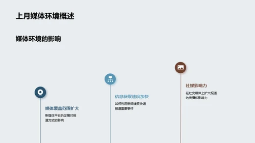 新闻报道月度总结