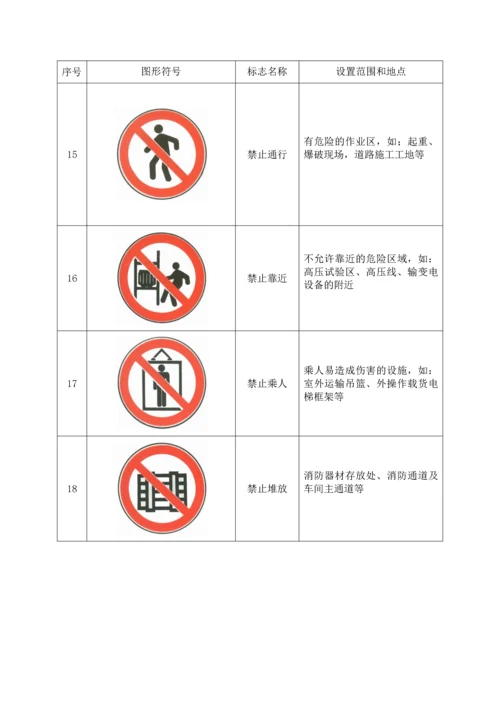 常用安全禁令标识.docx