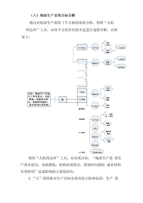 储运公司精益化管理手册