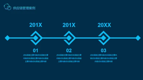供应链管理案例解说动态通用PPT模板