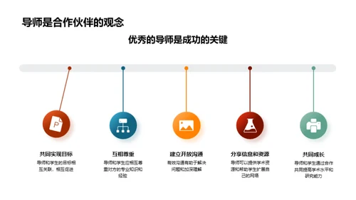 硕士研究生生涯导航