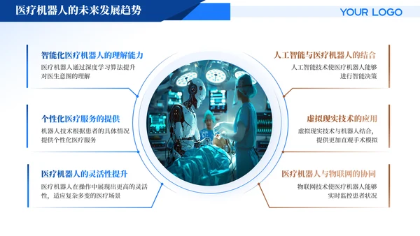 蓝色商务风医疗汇报PPT模版