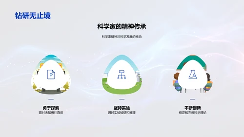 科学历史探究PPT模板