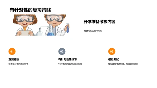 升学策略全解析