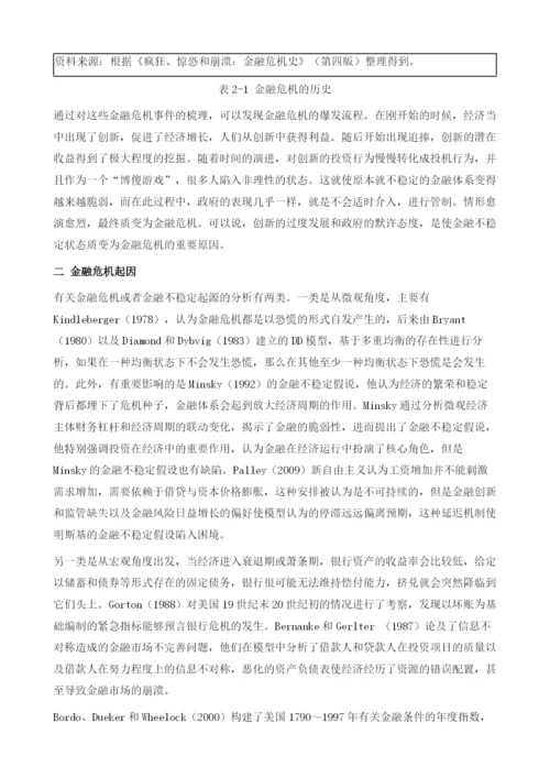 金融不稳定起源分析.docx