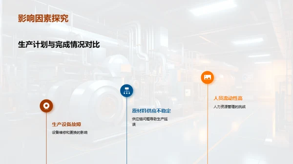 半年生产回顾与展望