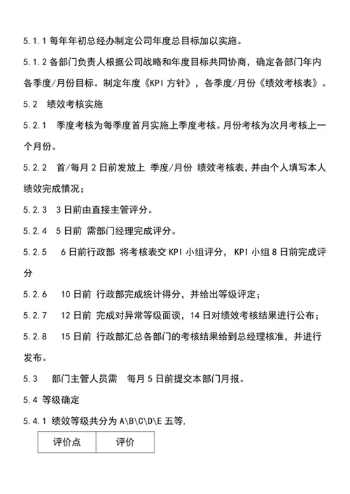绩效考核管理规定