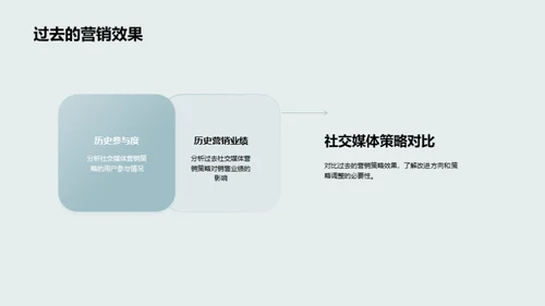 圣诞节社媒营销新策略