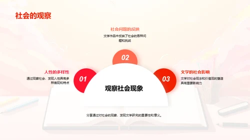文学研究之旅