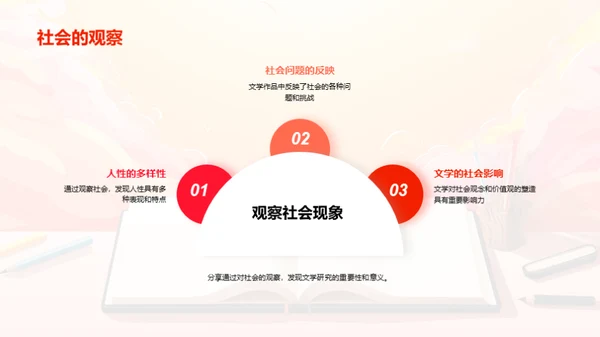 文学研究之旅