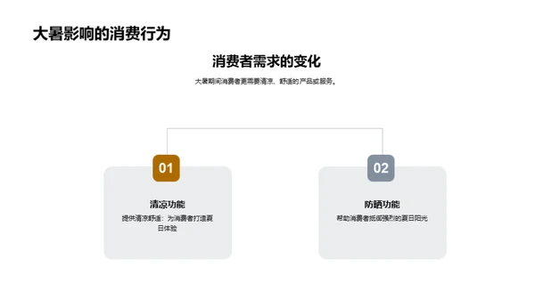 大暑季销售策略