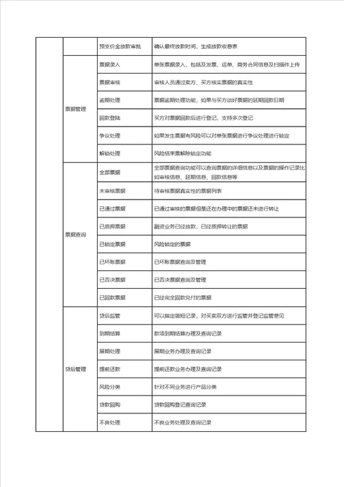 产品说明书供应商保理系统互融云