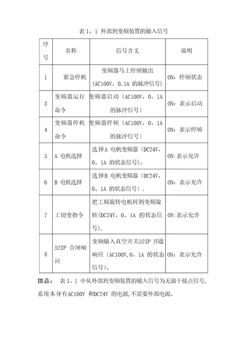 东方日立高压变频用户使用手册