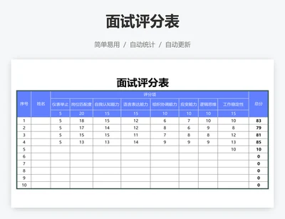 面试评分表