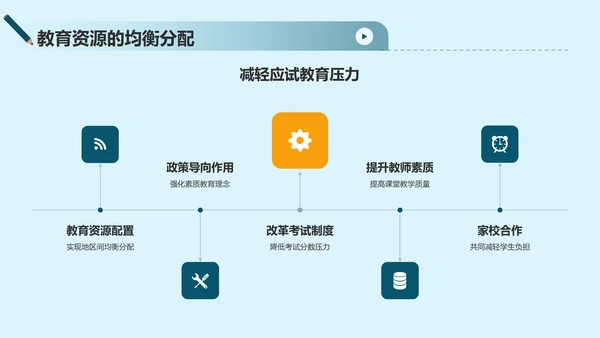 绿色插画风考试教育PPT模板