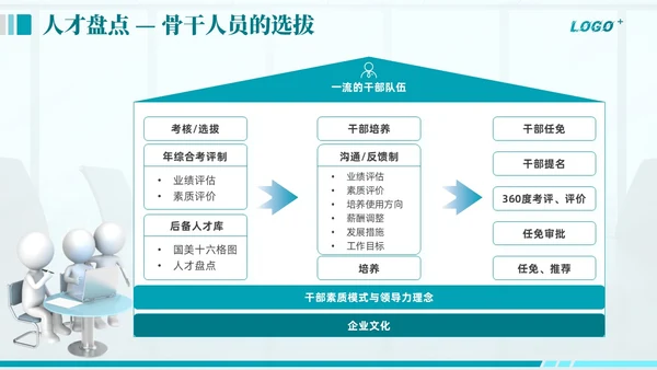 绿色商务动态企业全面人才培养计划通用PPT模版