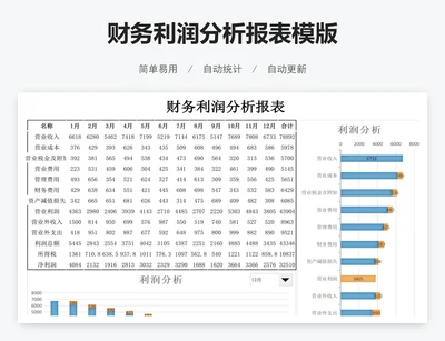 财务利润分析报表模版