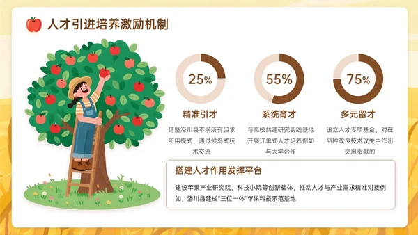 棕黄色插画风关于苹果产业赋能乡村振兴之路PPT模板