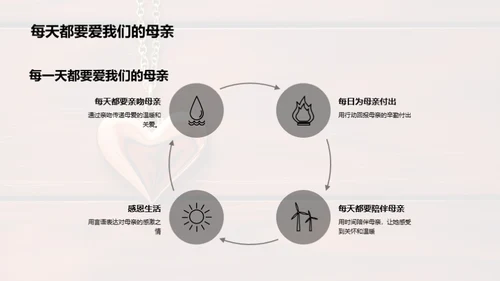 母爱的深度与广度