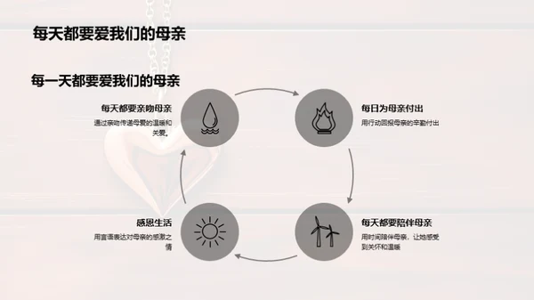 母爱的深度与广度